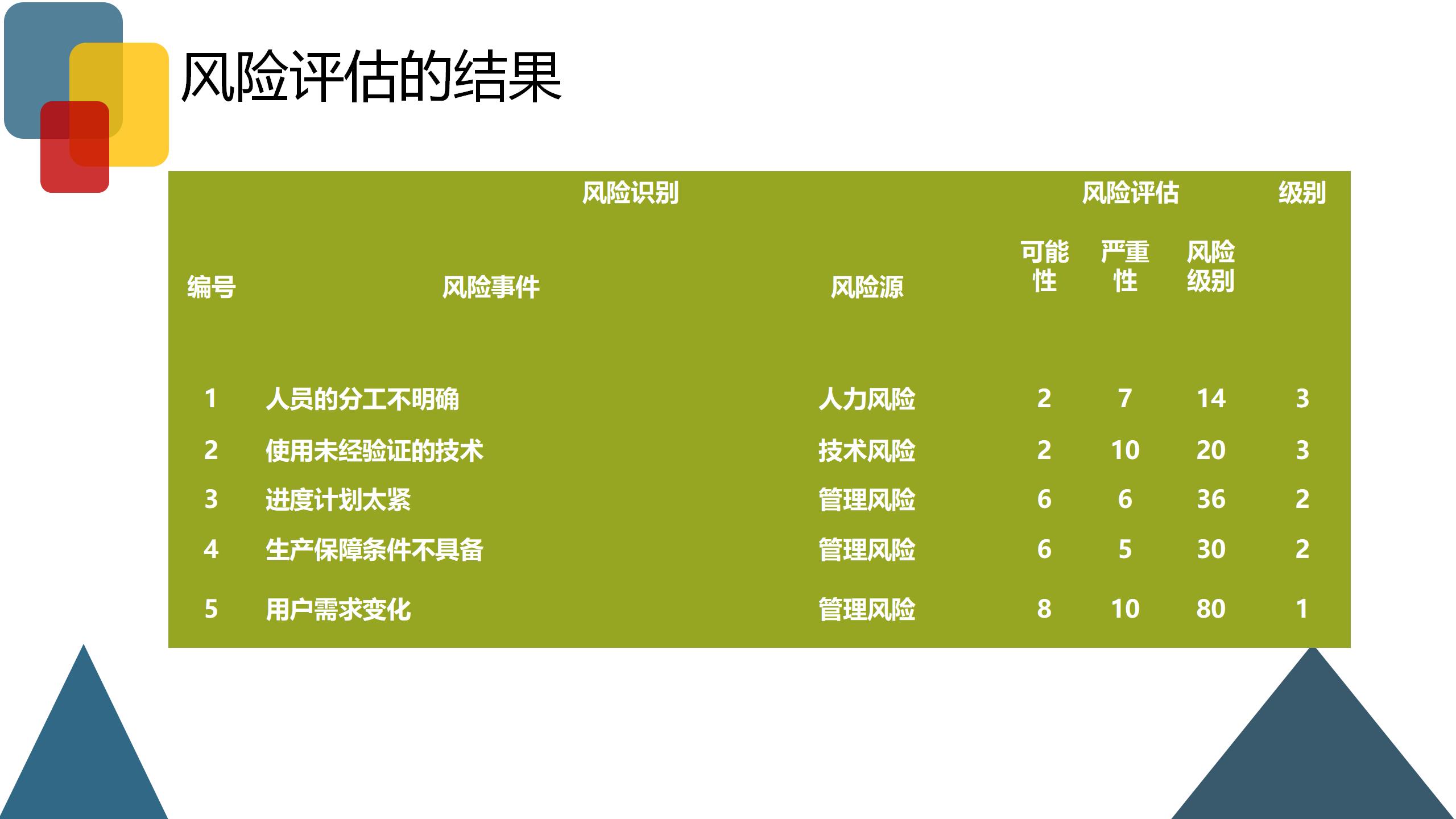 企业风险业务管理,企业财税风险控制