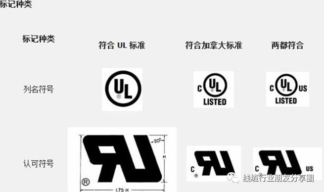 线材基础知识100条,国标和美标线缆线材区分
