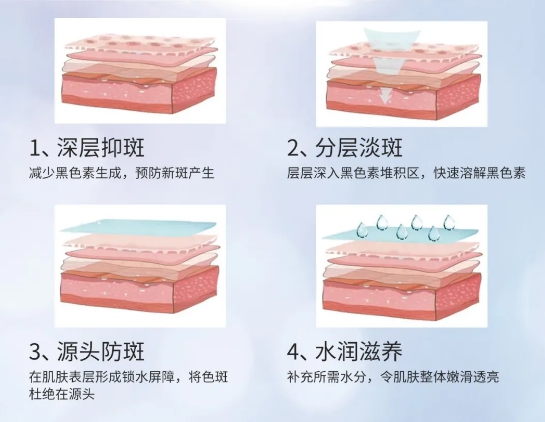 吉米祛斑怎么使用视频,吉米的祛斑产品真的可以祛斑吗