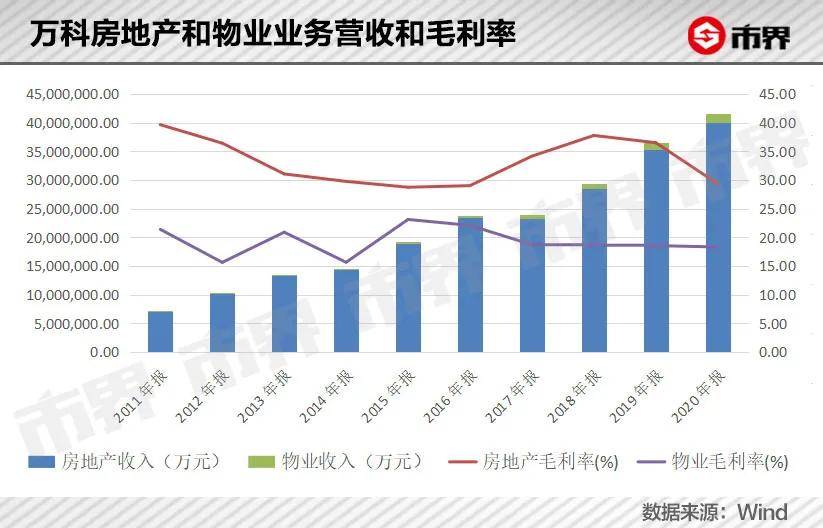 万科野蛮人事件是什么,万科野蛮人事件时间