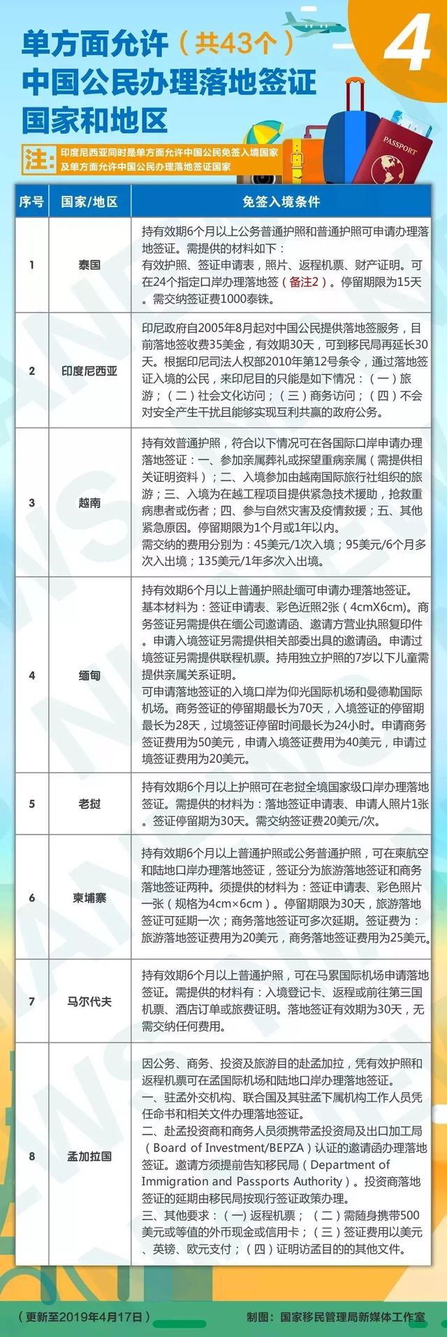 全球护照免签落地签排名,中国护照最新免签落地签