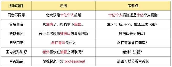 油管评论谷歌翻译,油管评论区的谷歌翻译