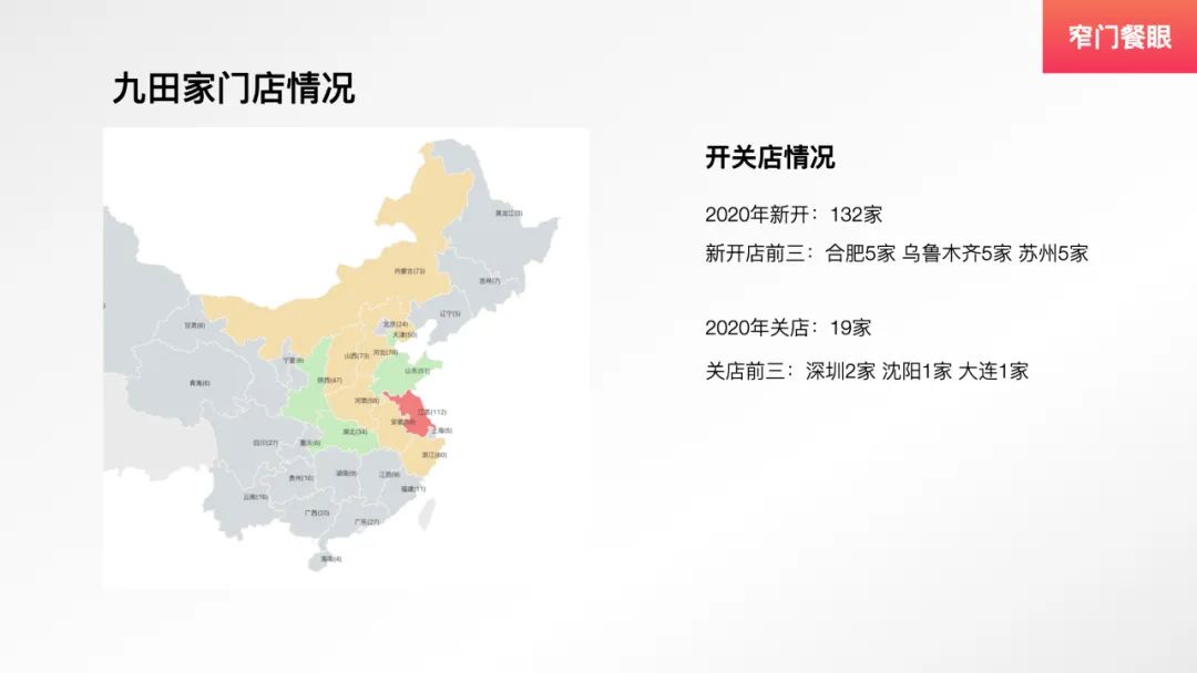 九田家新中式烤肉,九田家烤肉单品