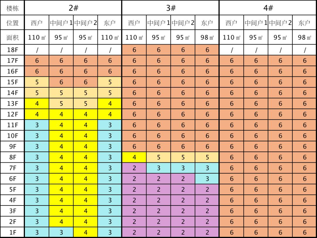 未来科技城地块住宅,未来科技城1000万住宅