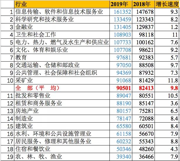 最赚钱的行业排行榜2015,最不挣钱行业排名