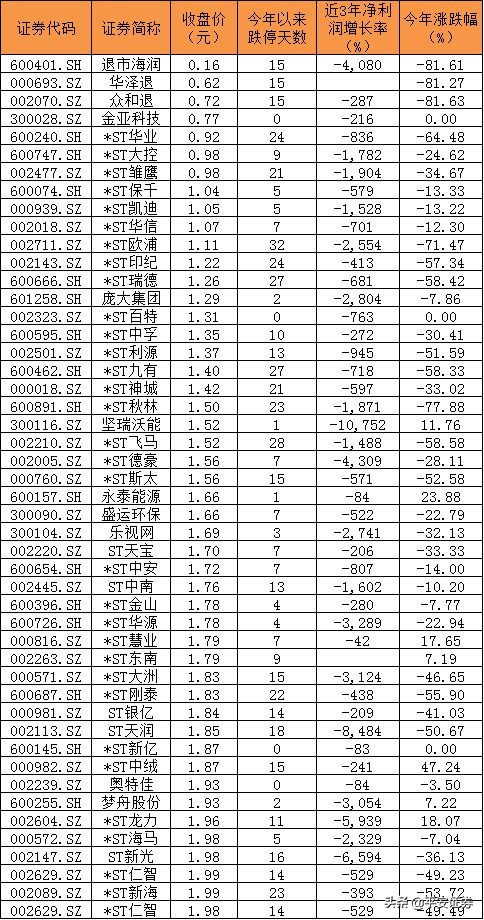 a股历史上短期涨幅最大的牛股,a股有史以来的牛股