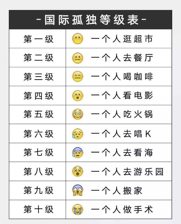 留学生的孤独图鉴,留学生孤独的图片大全