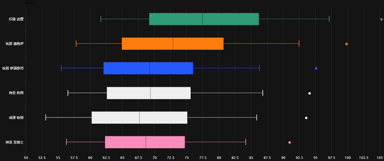 魔兽世界温西尔统御任务,魔兽世界温西尔