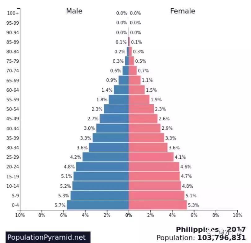 投资马尼拉房产最佳时间,菲律宾房产投资最新政策
