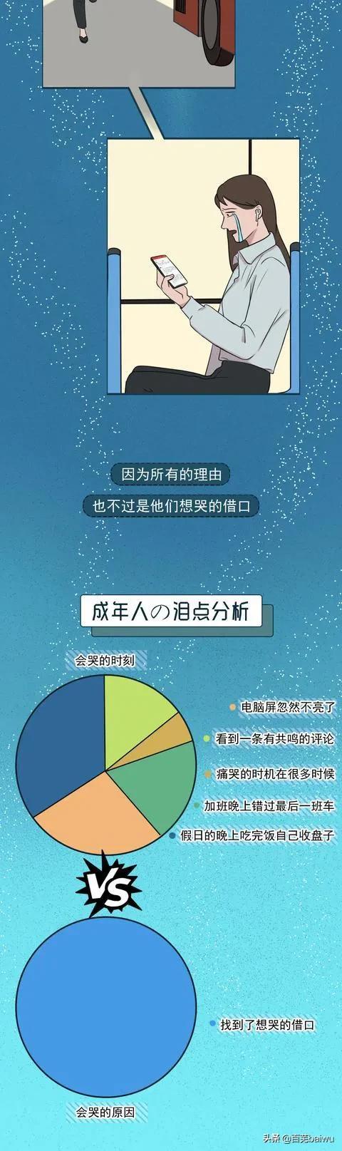 泪点低是一种什么体验,泪点太高是一种怎样的体验