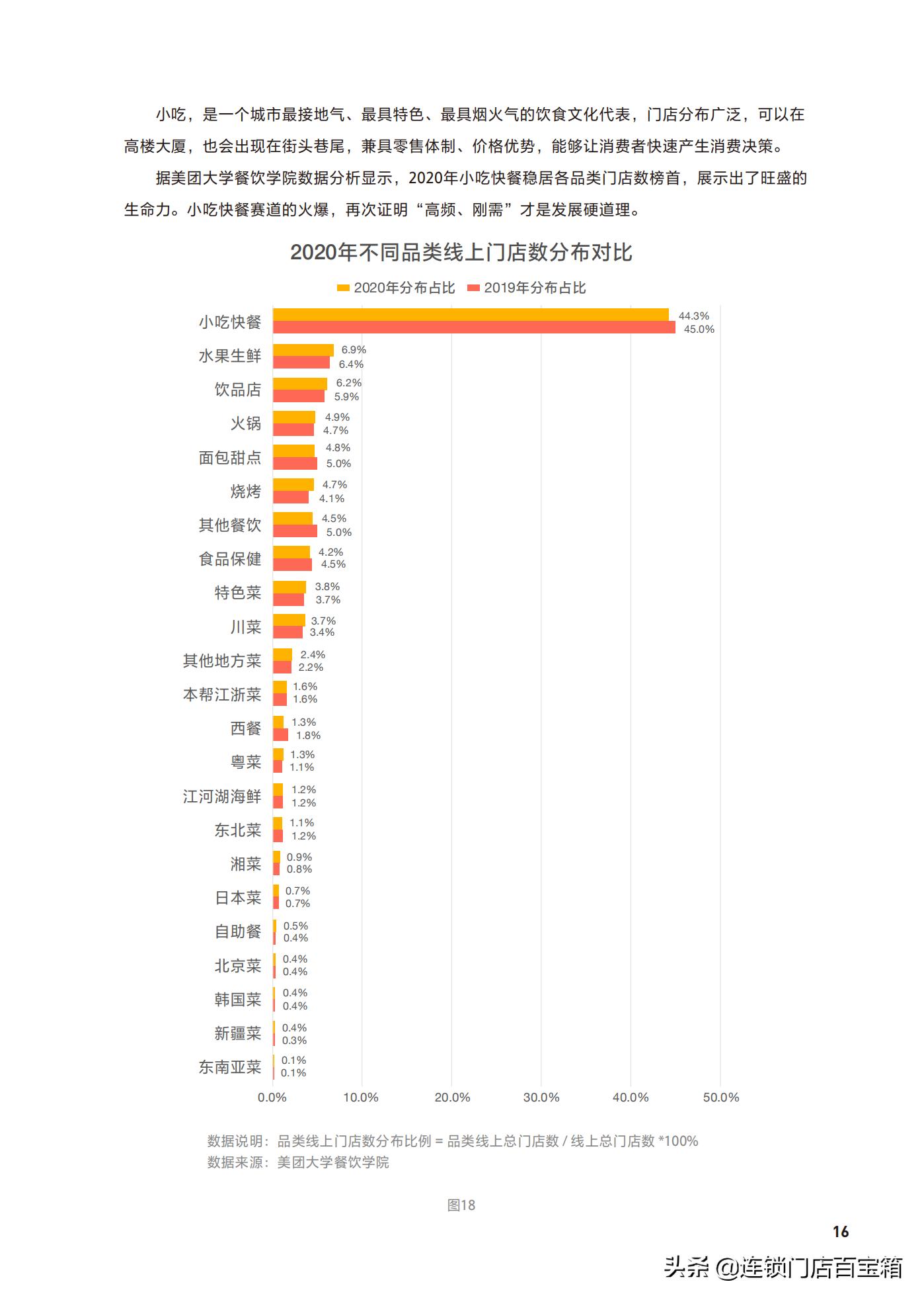 想加盟个店不知道做什么,开餐饮加盟店的忠告教程