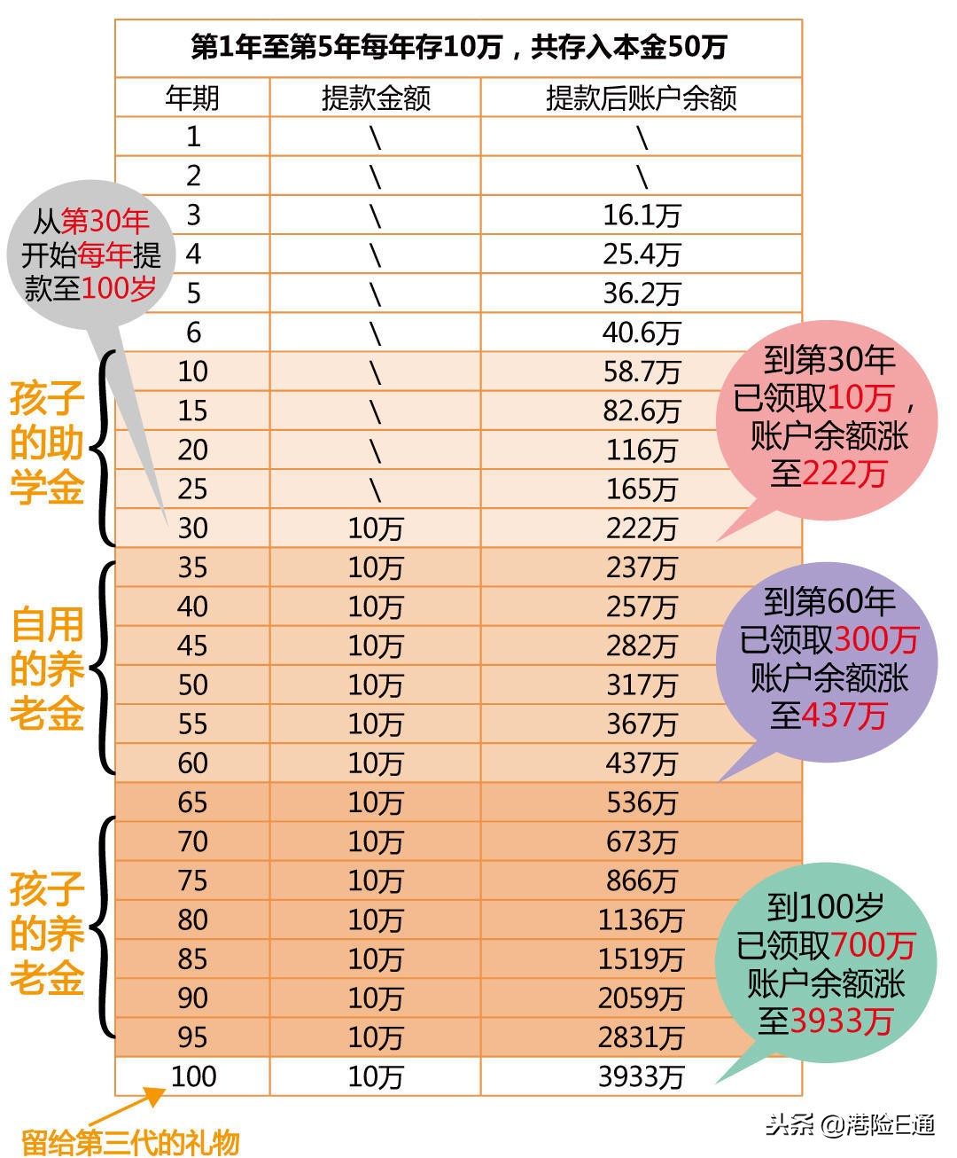 香港保诚隽升最低多少钱,香港英国保诚保险重疾险