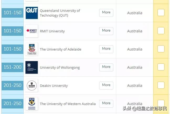 墨尔本大学会计与金融专业排名,墨尔本大学会计金融专业排名