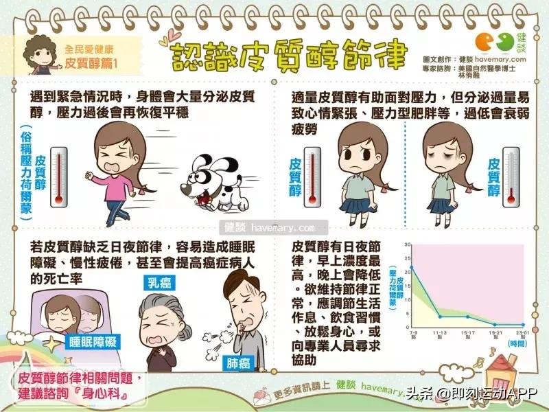 怎么吃冰激凌不伤胃,怎么吃冰激凌才不伤身体