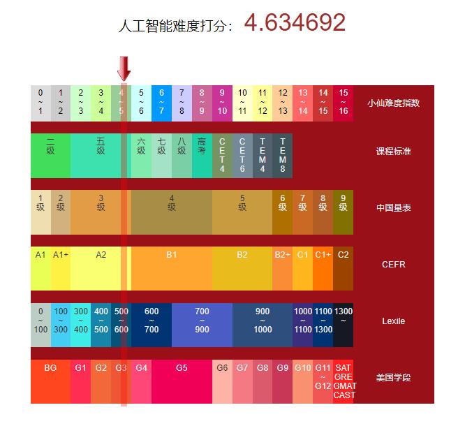 双语——学习游泳（LearningtoSwim）