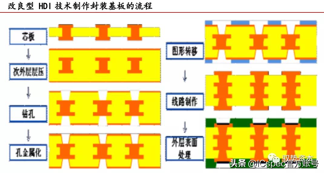 高阶倒装芯片封装基板,封装基板视觉检测系统