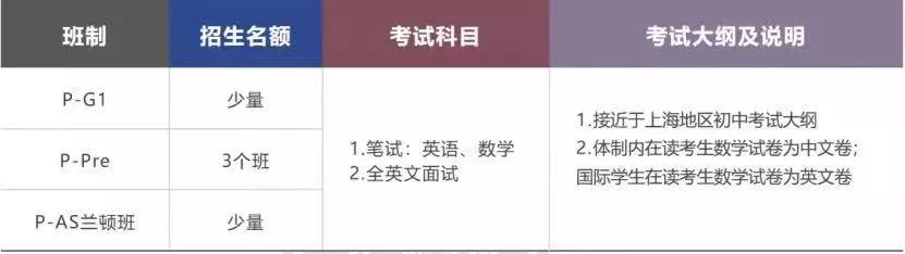 临港还有啥国际学校,临港目前都有哪些学校