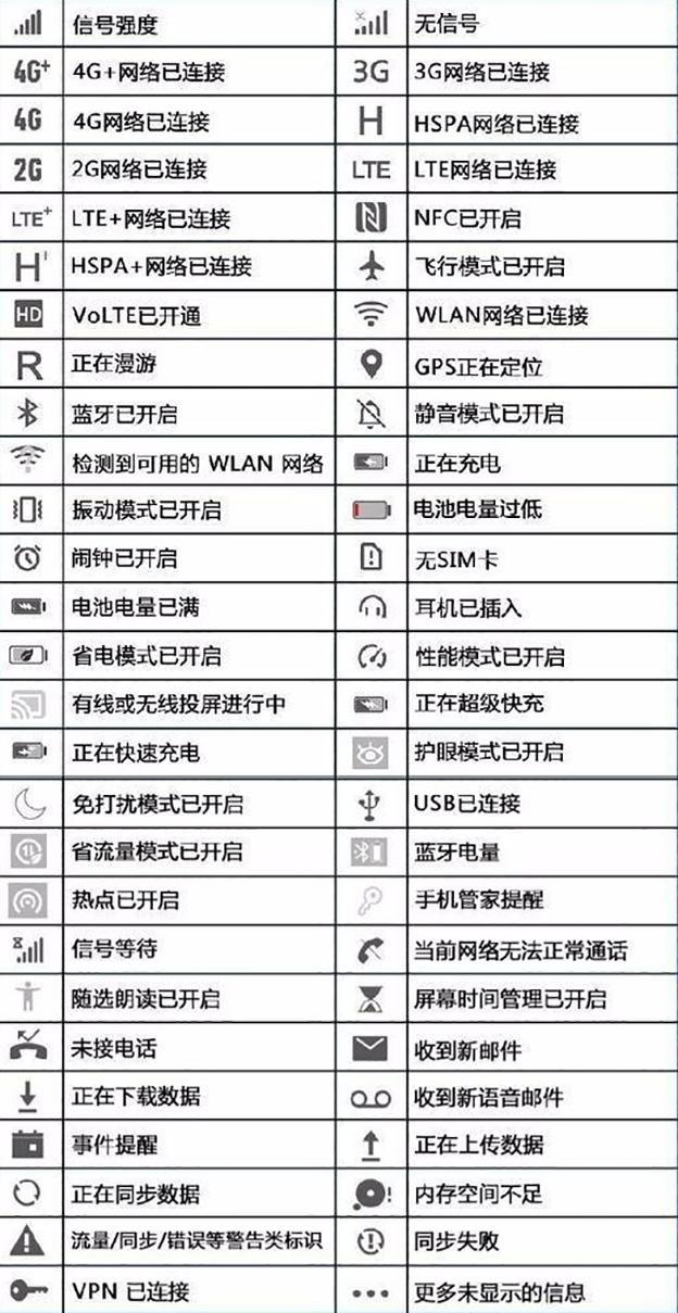 手机信号栏出现hd字母需要关闭吗,手机信号栏hd图标经常会消失