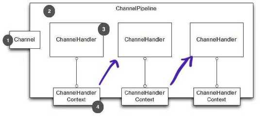 面试问netty源码,netty面试题