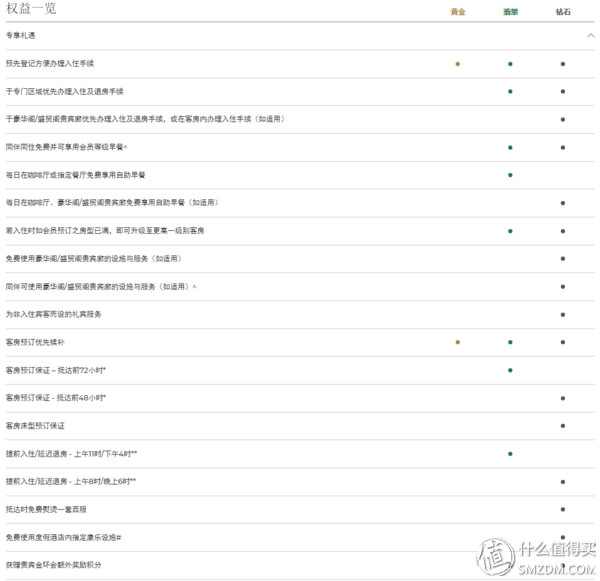 新手小白怎么学习酒店管理,手把手教你学会酒店运营
