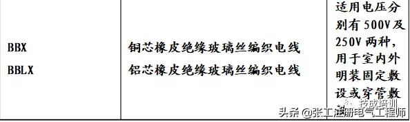 乌鲁木齐国标电线电缆规格型号,电线电缆规格型号讲解视频
