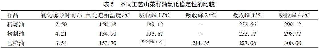 现代科技再现山茶的神秘力量