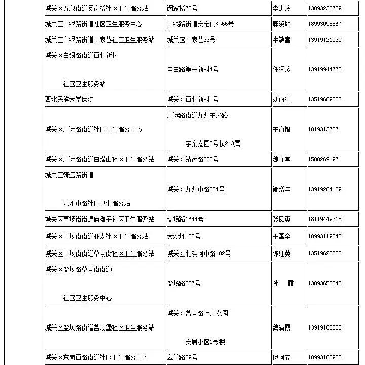 太全了！2021兰州最新通讯录，人手一份，一定用的上