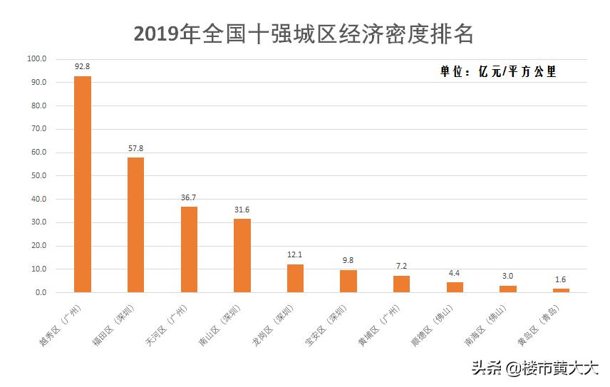 奇迹！这个寸土寸金的城区，2000多年来从未衰落，价值仍在暴涨