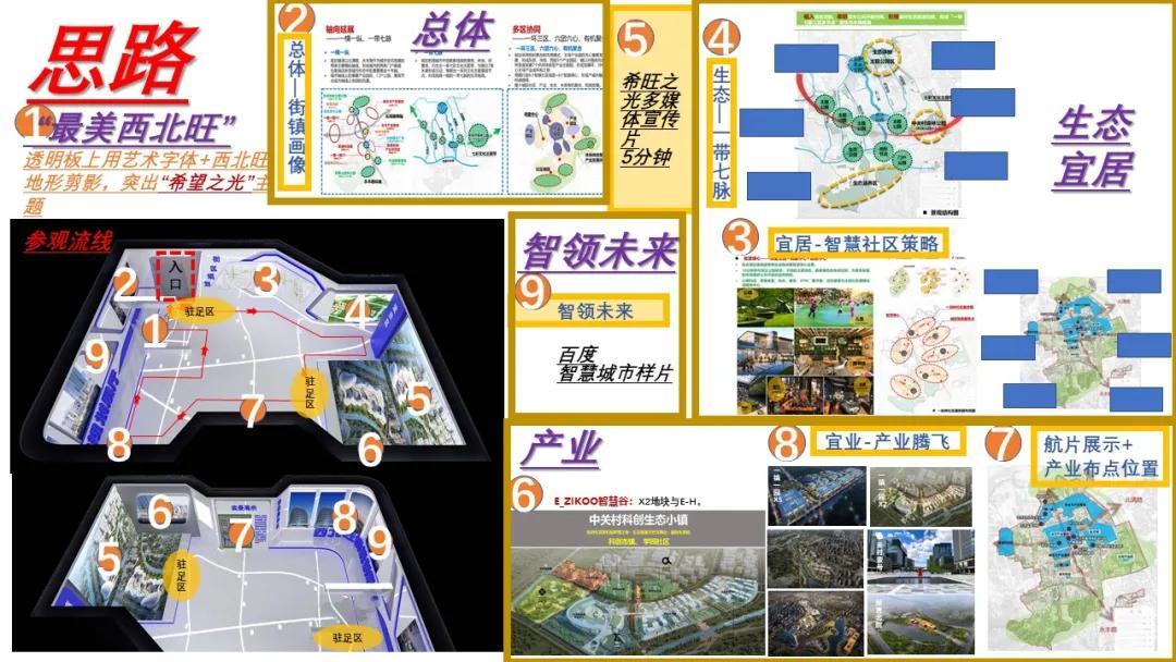 西北旺高架桥规划,西北旺x5地块规划