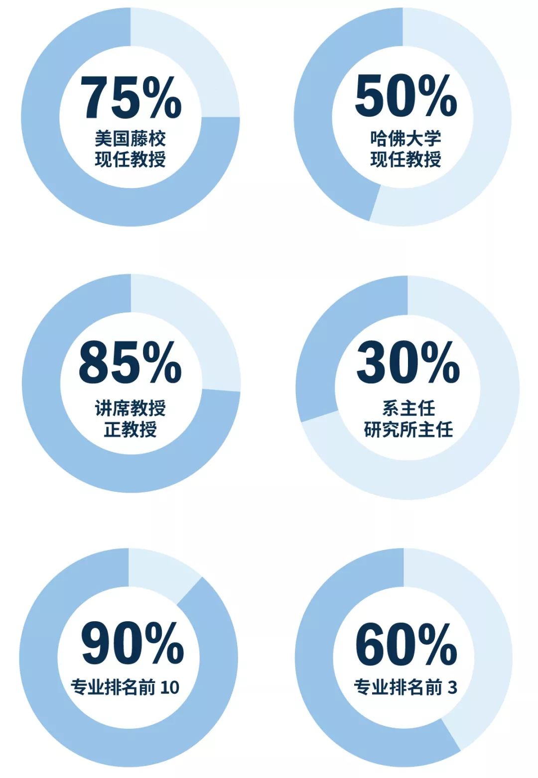 和哈佛大学教授学习一天,中国顶尖的景观设计专家