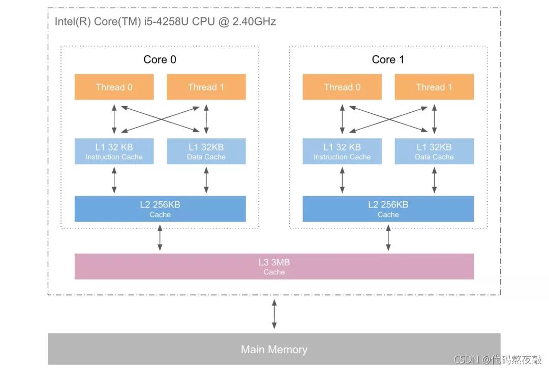 电脑关机之后里面的内存没有了,电脑关机后内存内数据会消失吗