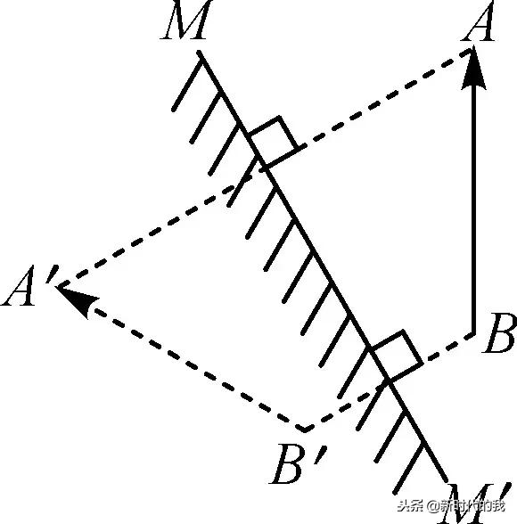 光学部分知识点总结及习题演练