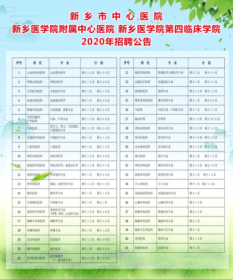 新乡市中心医院2019招聘,新乡市中心医院招聘信息2020年