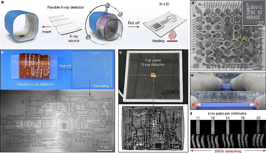 长余辉+*土稀**纳米晶=柔性X射线探测