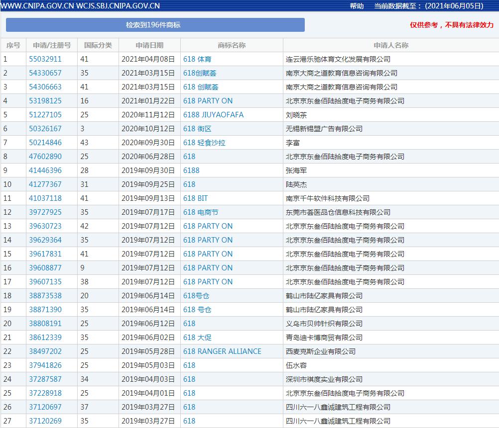 有关商标的事,商标知识大全30和29类