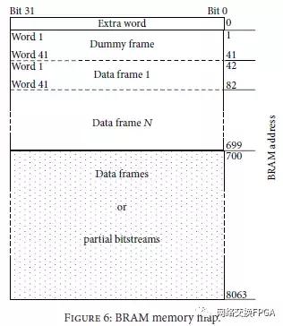 xilinxfpga高级设计与应用,xilinxfpga教程