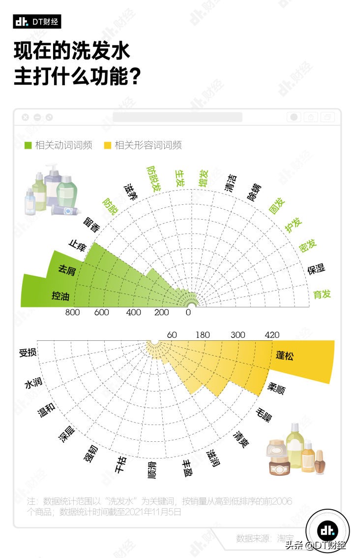 深扒淘宝上最火的橄榄油,深扒热门洗发水
