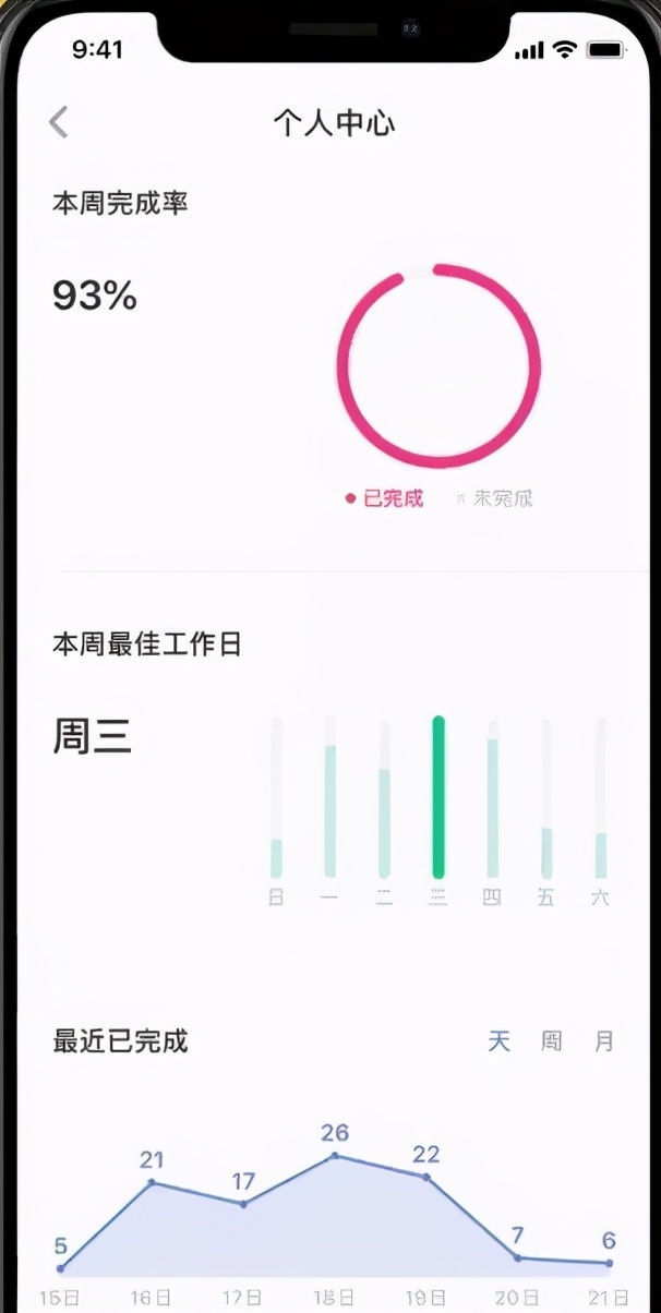 提高工作效率的软件和小技巧,工作效率低用什么软件好