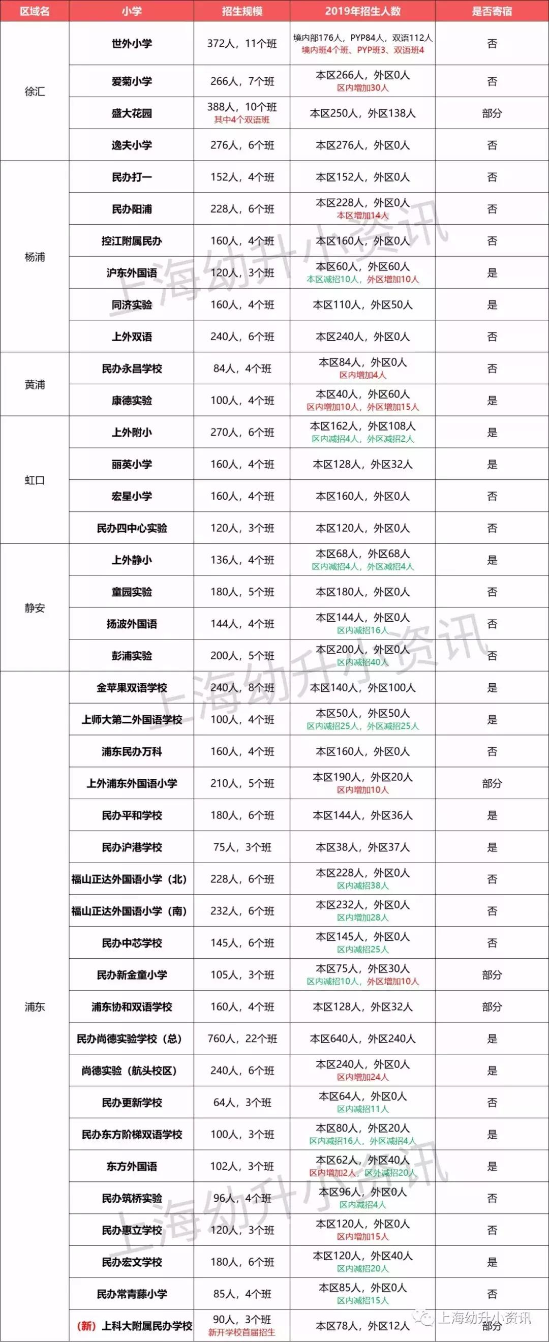 上海49所小学排名,上海市民办小学排名一览表最新
