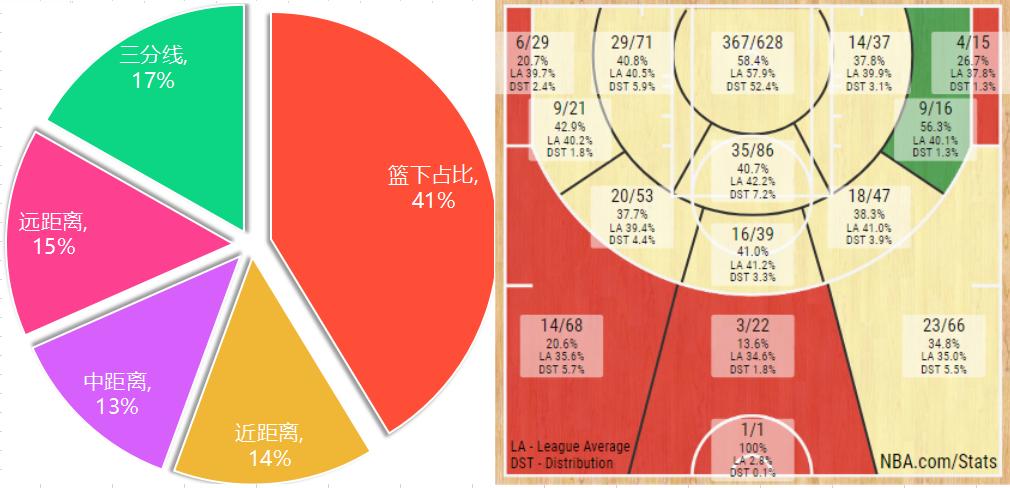 现在的威少和巅峰威少,威少坚守雷霆