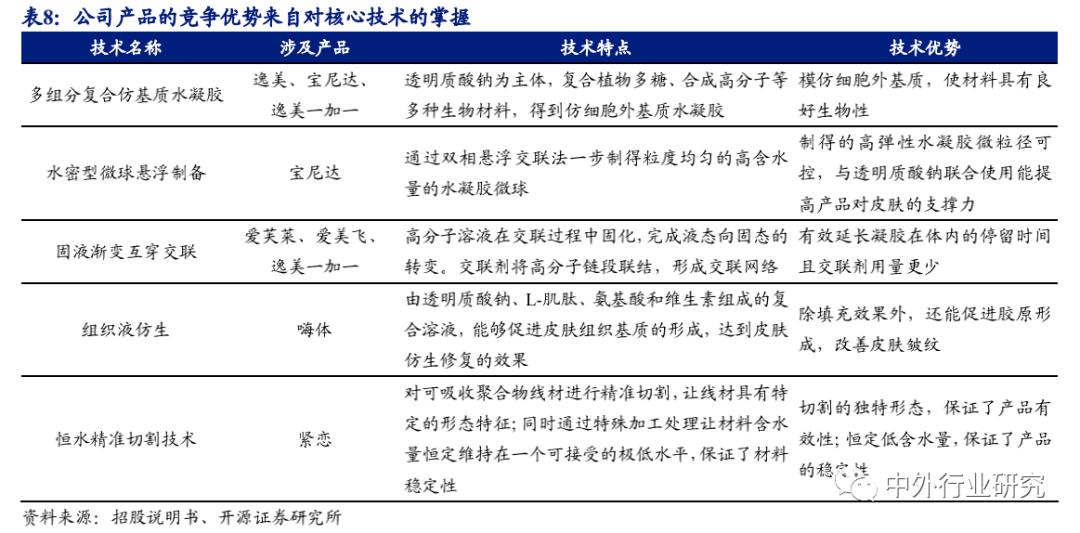 爱美客茅台,爱美客有茅台的潜质吗