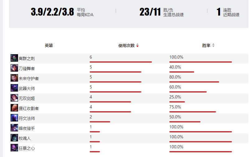 pdd直播透露手游战队,pdd直播谈uzi复出
