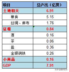 宋朝经济达到什么水平,宋朝落后挨打
