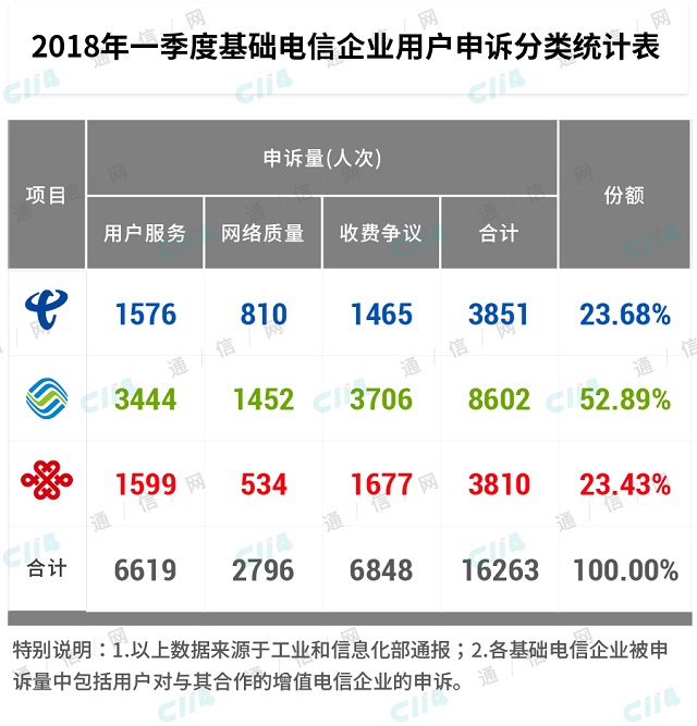运营商大规模发福利大家要抓住啊