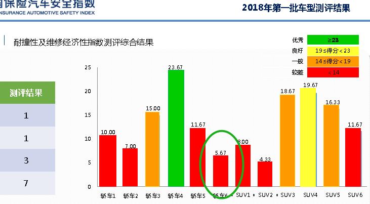 本田雅阁维修保养成本,本田雅阁养车费用