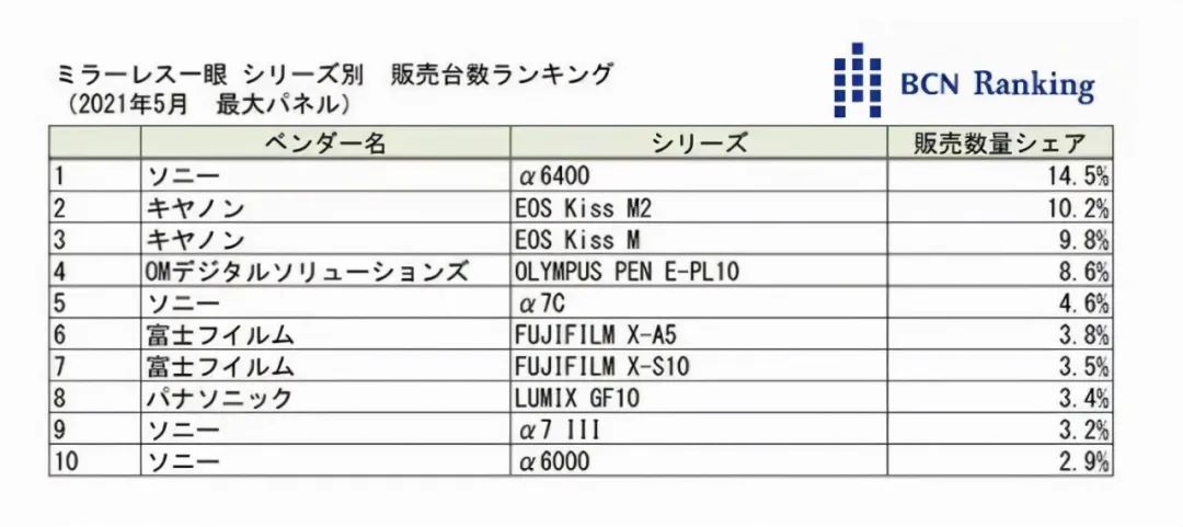 佳能aps-c半幅相机推荐,佳能发布rf卡口的apsc相机在哪买