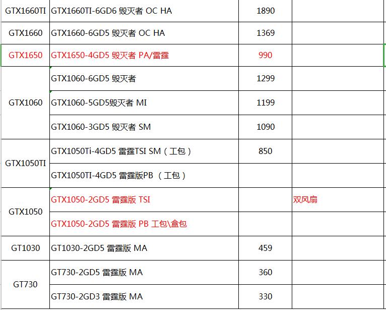 2021年电脑配件器材价格表,2021年电脑配件名称报价表