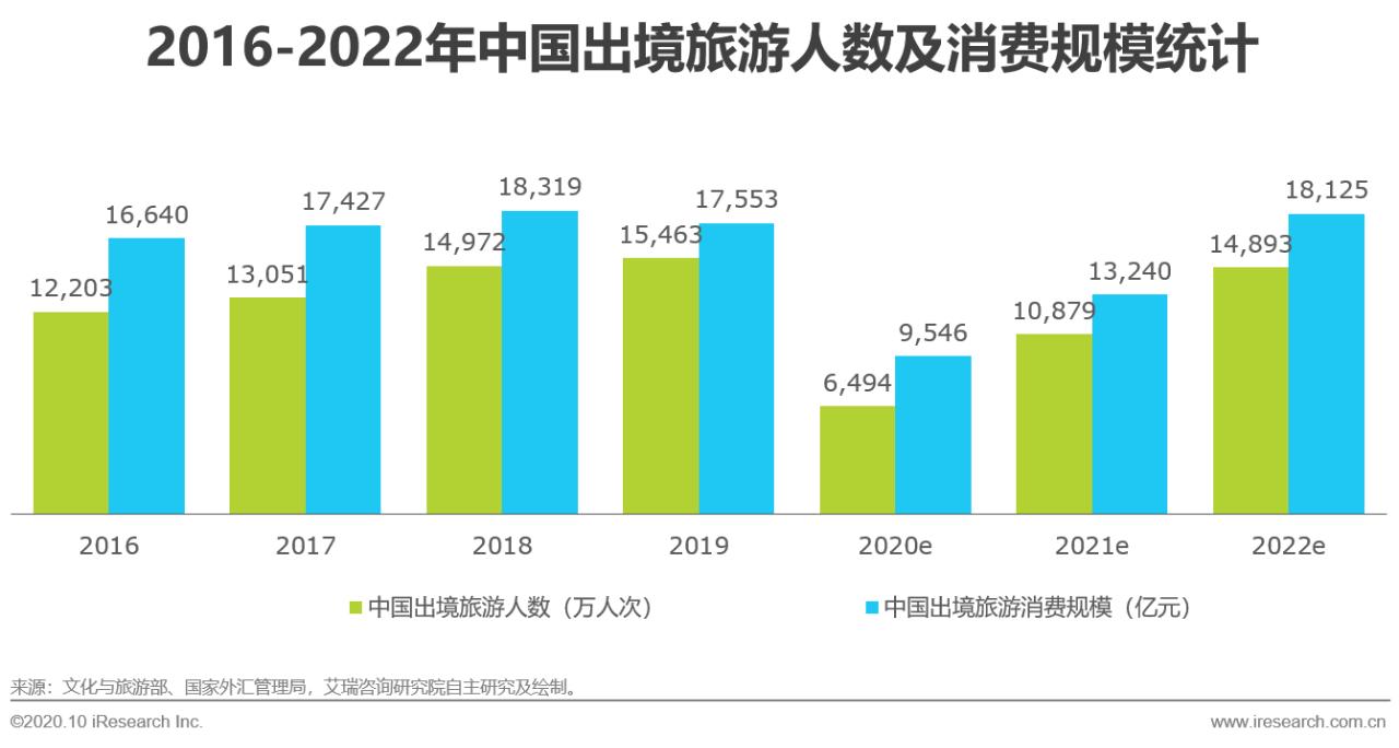 跨境第三方支付的前景与趋势,2018全球跨境第三方支付规模
