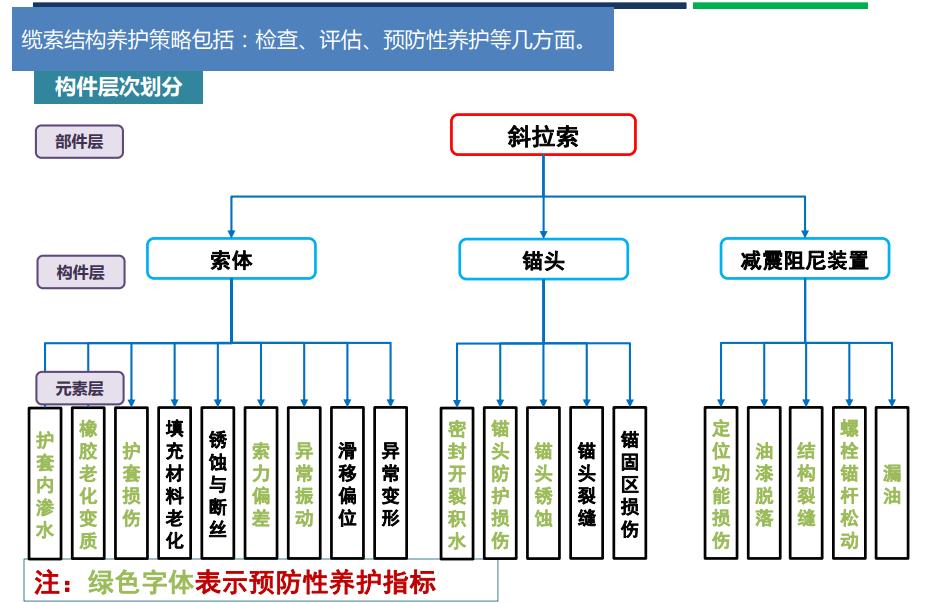 悬索桥主缆缠丝与桥面施工,悬索桥主缆养护挂篮
