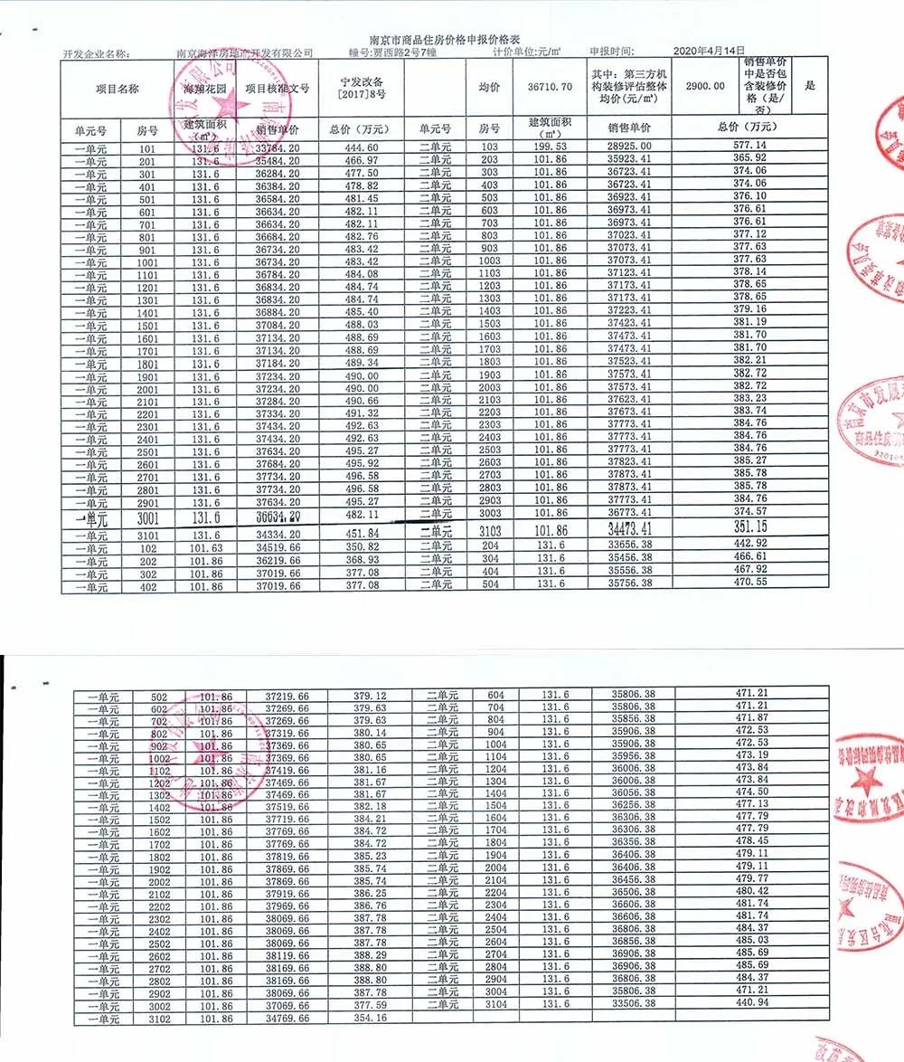 5000人摇号南京楼盘,南京一万多人摇号楼盘
